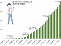 （シンガポールポストグループ）カンタムソリューションズ株式会社のプレスリリース画像