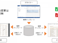 株式会社REQWAREのプレスリリース画像