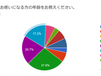 株式会社サムシンググッドのプレスリリース画像