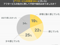 「妊娠したらどうしよう」アフターピルを飲んでもよぎる不安、利用者の声を聞いた