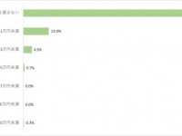 あなたならどうする？　彼氏に「お金貸してくれない？」と言われた時の対応