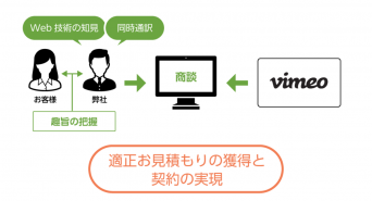 株式会社デジタルファームのプレスリリース画像