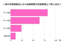 「デキ婚は離婚する」は真実か