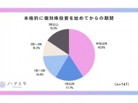 6割が「株」と回答。投資女子の冬のボーナスの使い道とは？
