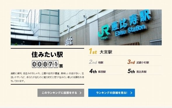 「住みたい駅」1位に大宮駅が（JR東日本の公式サイトから）