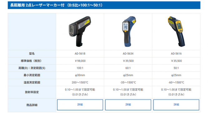 株式会社エー・アンド・デイのプレスリリース画像