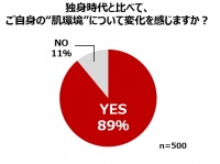 株式会社ナリスアップ コスメティックスのプレスリリース画像