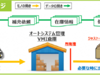 株式会社オンザリンクスのプレスリリース画像