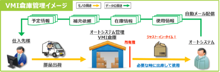 株式会社オンザリンクスのプレスリリース画像