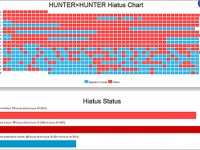『HUNTER×HUNTER Hiatus Chart』より。