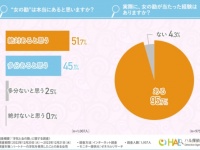 “女の勘”って信じる？　「パートナーの浮気」を見破った人々を調査