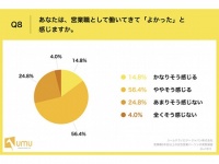 営業ってキツくない？　営業経験5年以上の女性に聞いてみた