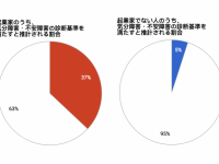 ゼロベース株式会社のプレスリリース画像