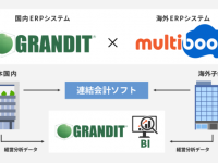 ベニックソリューション株式会社のプレスリリース画像
