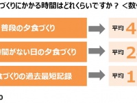 エスビー食品株式会社のプレスリリース画像