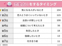 恋愛占いってホントに当たるの？　女性501人に実態を調査
