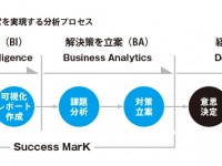 株式会社クレオのプレスリリース画像