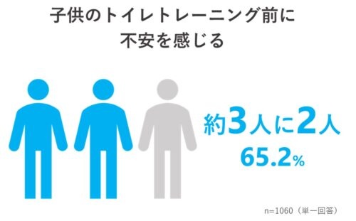 不安を感じる