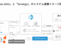 株式会社セランのプレスリリース画像