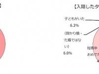 株式会社みんなのウェディングのプレスリリース画像