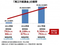 トレンド総研のプレスリリース画像