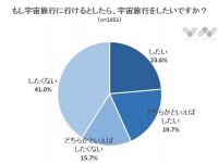 株式会社NEXERのプレスリリース画像