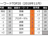株式会社うるるのプレスリリース画像