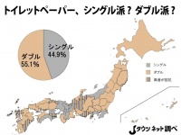 トイレットペーパー、シングル派？ダブル派？