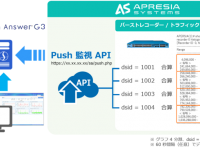 アイビーシー株式会社のプレスリリース画像