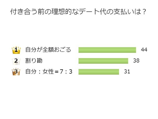 アンケートグラフ