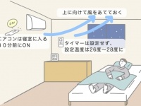 冷房は朝までつけっぱなしでOK？　エアコンと睡眠のプロが教える「熱帯夜の快眠マニュアル」