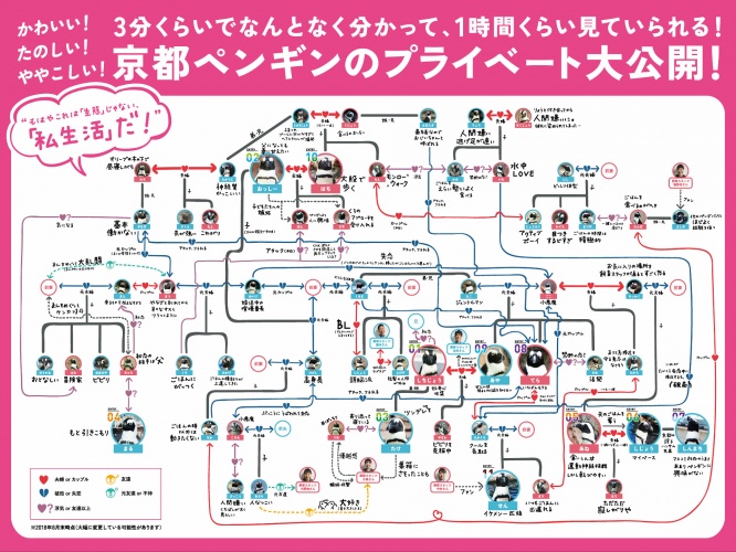 恋愛相関図　京都