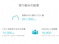 株式会社ウィファブリックのプレスリリース画像