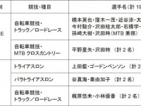 ブリヂストンサイクル株式会社のプレスリリース画像