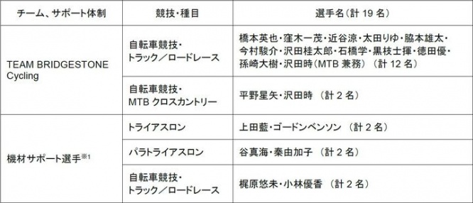 ブリヂストンサイクル株式会社のプレスリリース画像