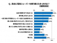 パナソニック株式会社のプレスリリース画像