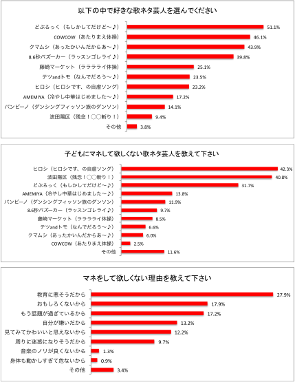 株式会社TIMERSのプレスリリース画像