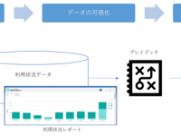 株式会社ユニリタのプレスリリース画像