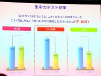 驚きの研究結果が発表されました