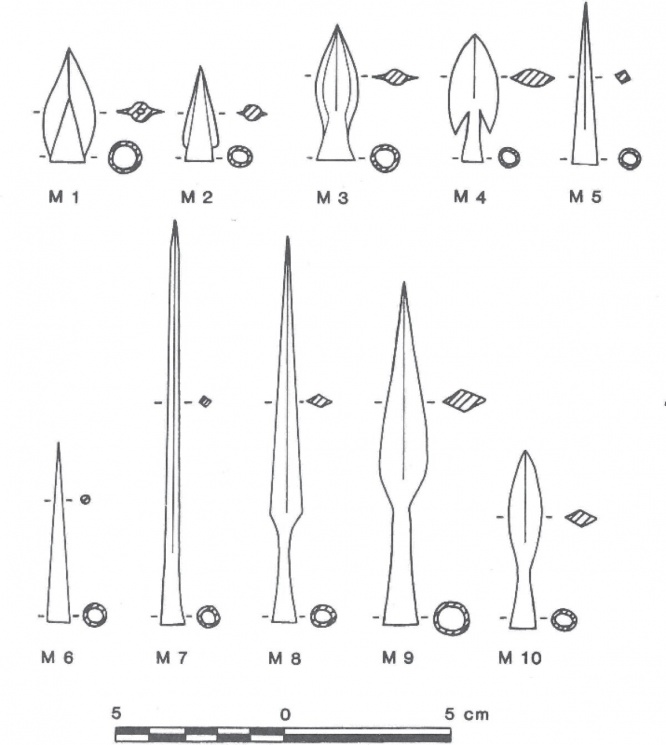 arrowtypes