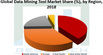 Research Nester Private Limitedのプレスリリース画像