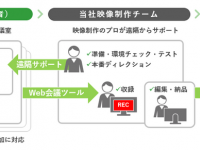 株式会社Ｊストリームのプレスリリース画像