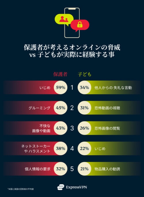 調査