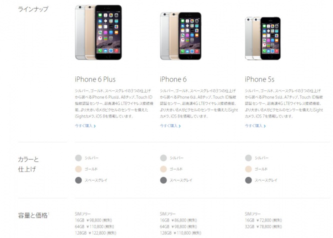 SIMフリーiPhone　ラインナップ