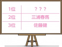 独女が「寝顔にキスしたい」男性タレント、2位は三浦春馬、1位は？