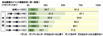 約4割が後悔!?　「マタニティフォトを撮ればよかった」と思っている女性