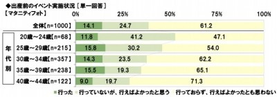 約4割が後悔!?　「マタニティフォトを撮ればよかった」と思っている女性