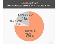 毎月つらいPMS。76％の女性が日常生活に支障を抱えていると回答。対策はどうしてる？