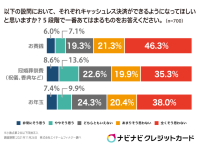 相手に失礼？　プレゼントにキャッシュレスは“アリ”か調査してみた