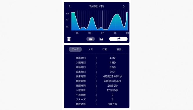 睡眠レポート